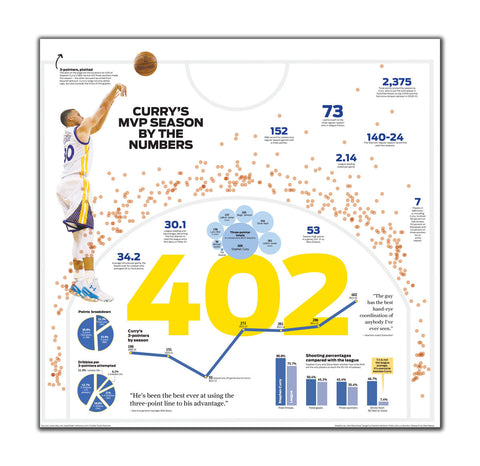 Warriors' Curry MVP poster print